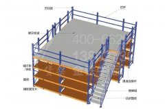 一般電子廠的倉(cāng)庫(kù)貨架方案有哪些？