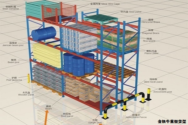 佛山倉儲貨架